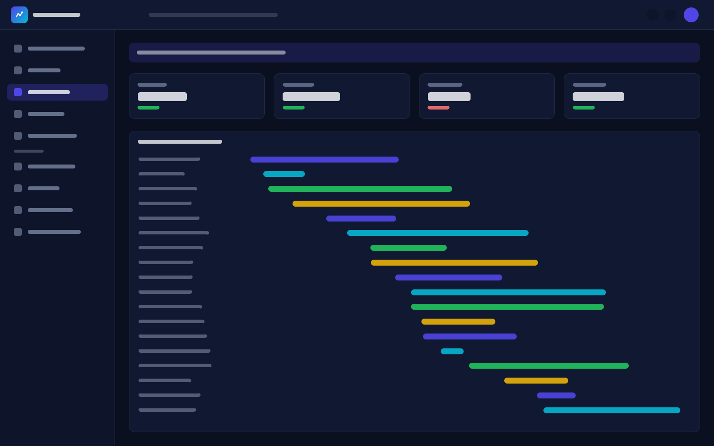 Trace waterfall for a checkout request across services
